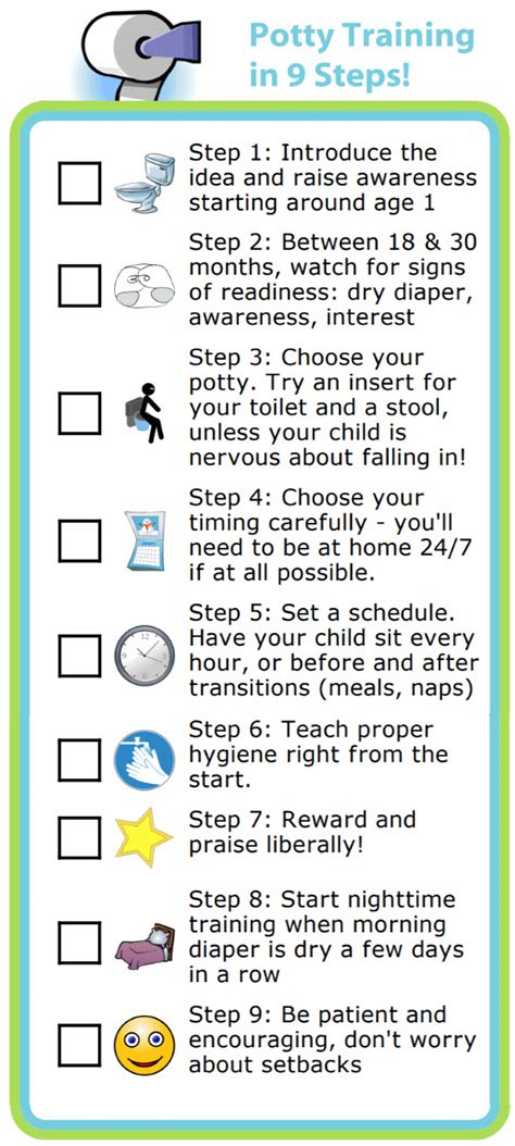 Potty Training Checklist - The Trip Clip