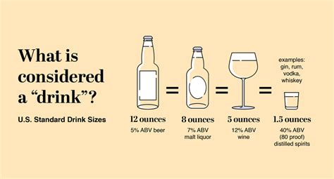 About Standard Drink Sizes | Alcohol Use | CDC