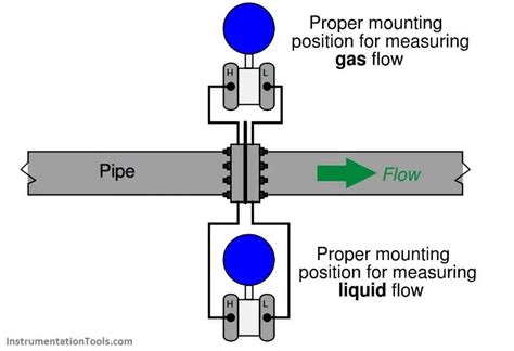 Flow Meter Drawing