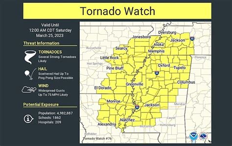 UPDATE: Tornado threat extends to east Arkansas as storms move across state | The Arkansas ...