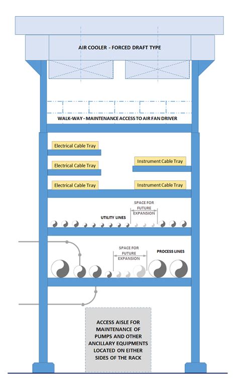 pipe rack design calculations - creamoftartarpublix