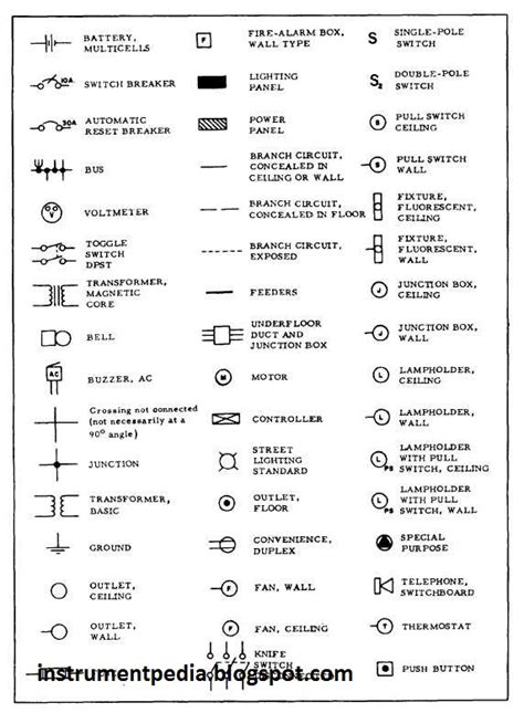 Learn how to read an electrical drawings? | Instrumentation and Control ...