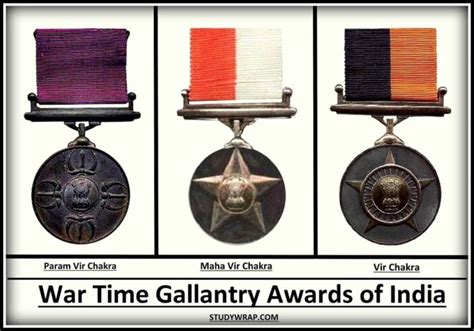 War-Time Gallantry Awards of India - Study Wrap