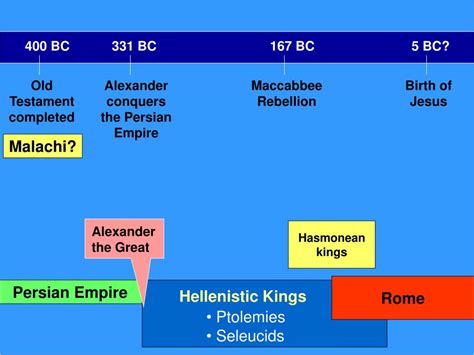 PPT - The Intertestamental Period PowerPoint Presentation, free download - ID:1193730