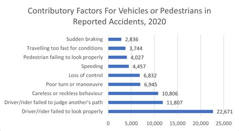 What Are The Main Causes of Pedestrian Accidents?