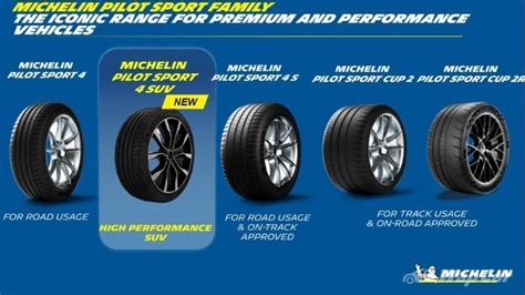 J.D. Power study: Michelin is best tyre brand of 2021, outranks Pirelli, Goodyear | WapCar