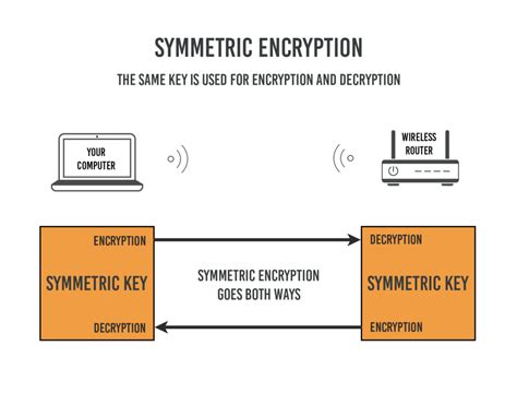 How Does HTTPS Work? RSA Encryption Explained « TipTopSecurity