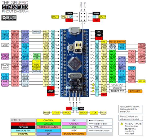 Esquema De Patillaje Pinout Del Stm F Blue Pill | The Best Porn Website