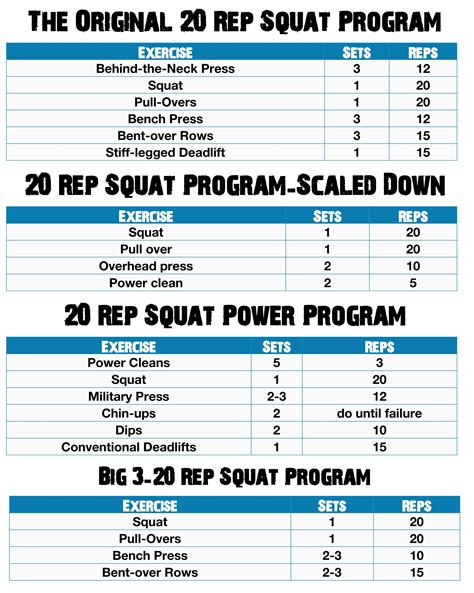 √ 20 Rep Squats Program