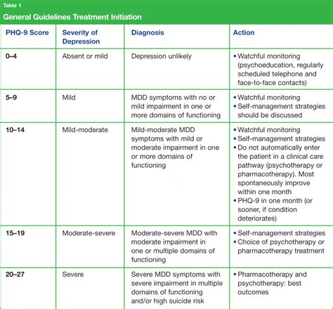 21+ Free 38+ Free Treatment Plan Templates - Word Excel Formats