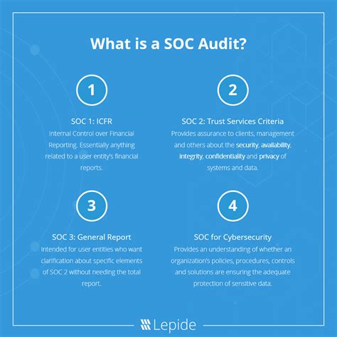 Preparing for a SOC Audit – A Checklist