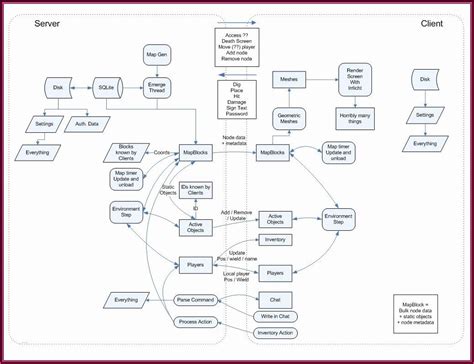 Clinical Workflow Analysis Template - Template 2 : Resume Examples #xz20J3mYql