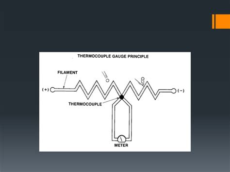 Basic Vacuum Aspects | PPT