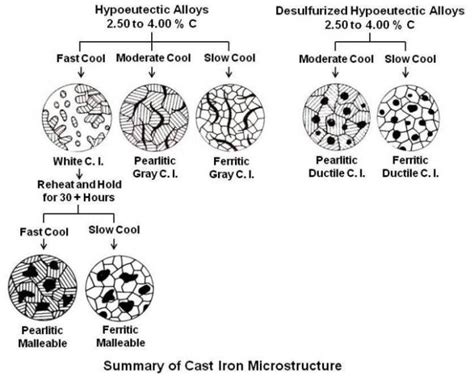 Practical Maintenance » Blog Archive » Cast Irons