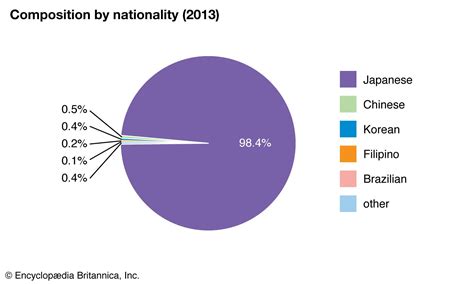 Japan - People | Britannica