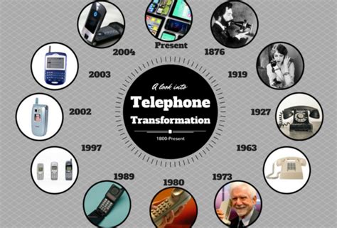 Alexander Graham Bell Telephone Timeline