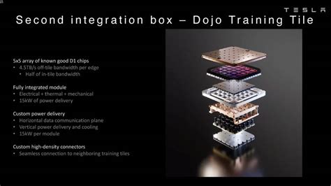 Tesla releases new deep-dive presentations on its Dojo AI supercomputer ...