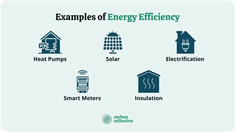 What Is Energy Efficiency? | Meaning, Importance, & Examples