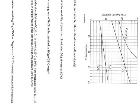 Solved ich is more soluble, lithium chloride or sodium | Chegg.com