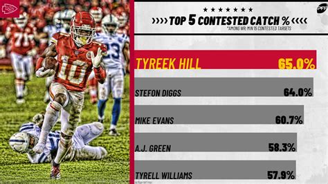 Fantasy impact of Tyreek Hill getting no suspension