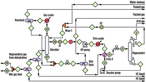 Lng Process Flow Diagram - General Wiring Diagram