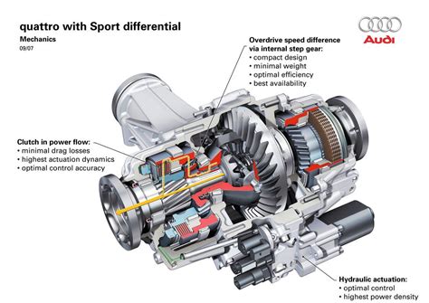 Torque vectoring explained | CarExpert