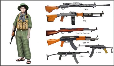 Vietnam War - Vietcong Fighter - Vietcong weapons by AndreaSilva60 on DeviantArt