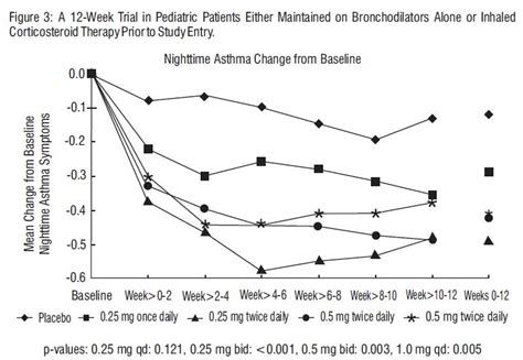 Budesonide Inhalation Suspension - FDA prescribing information, side ...