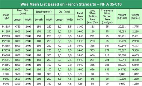 Wire Mesh: Durable and Versatile Solutions for Industrial and ...