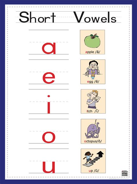 Short Vowel Word Families | Great Word House™