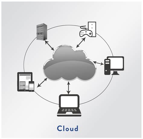 Why is CCTV Camera Cloud Storage the best storage option when it comes ...