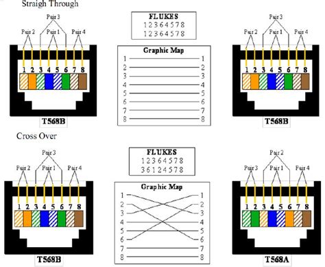 Bachelor of Informatics Engineering: PERAKITAN KABEL RJ45