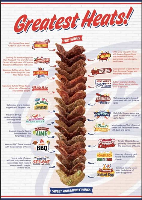 Buffalo's Wings N' Things Menu Prices Philippines 2024 [Updated] — All About Philippines Menu