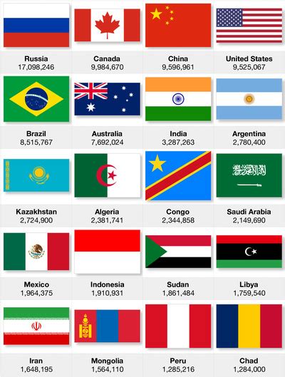 National Flags of 20 Largest Countries by Land Area | Free Printables for Kids