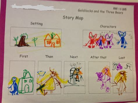 Story Map Freebie! Story Map, Kindergarten Writing, Reading, 53% OFF