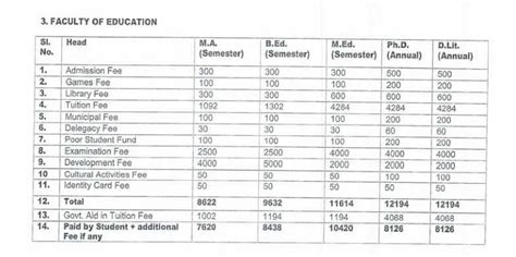 Lucknow University Fee Structure 2024-25 | UG, PG, Diploma, P.hD Courses