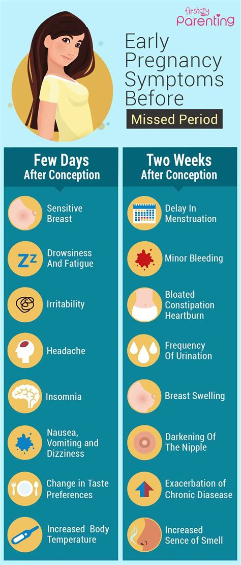 21 Early Signs & Symptoms of Pregnancy Before Missed Period