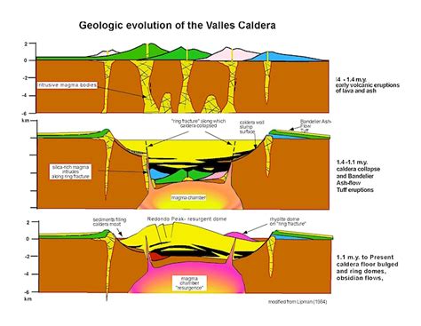 Valles Caldera, Jemez Volcanic Field | New Mexico Museum of Natural ...