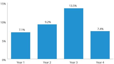 Predictions for the 2023 Stock Market | Trade ideas