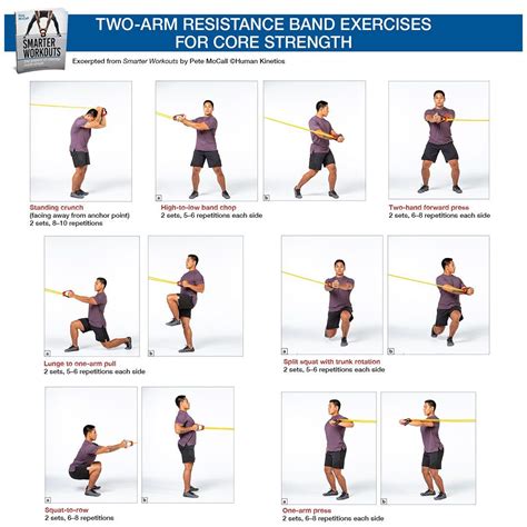 Resistance Band Workout Arms And Abs at Susanne Mitchell blog