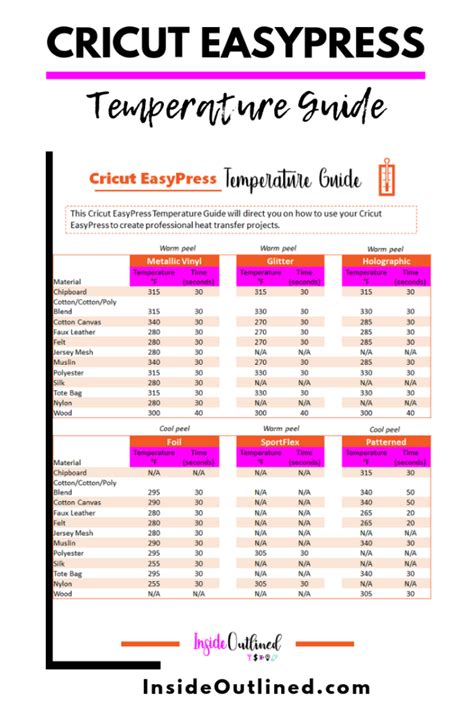 Cricut EasyPress Temperature Guide - InsideOutlined | Cricut tutorials ...