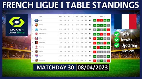 LIGUE 1 TABLE STANDINGS TODAY 2022/2023 | FRENCH LIGUE 1 POINTS TABLE ...