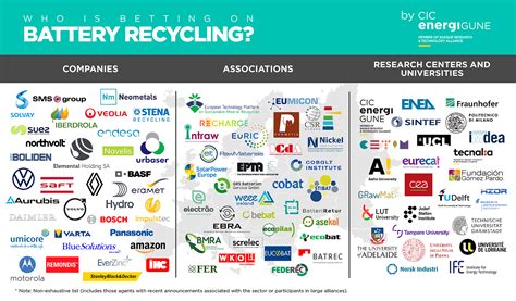 Battery recycling: the other big industry on European Horizon | CIC ...