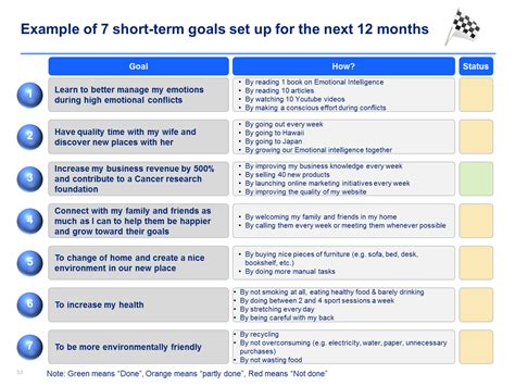 Personal Goal Development Worksheet How Did You Find This Activity