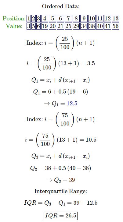 IQR calculator | Interquartile range calculator with steps