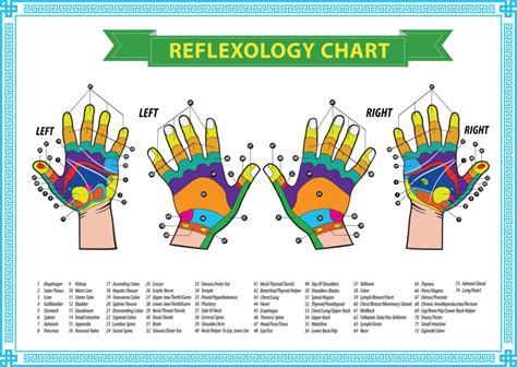 13 Ultimate Benefits of Hand Reflexology You Don't Want to Miss - Libifit | Dieting and Fitness ...