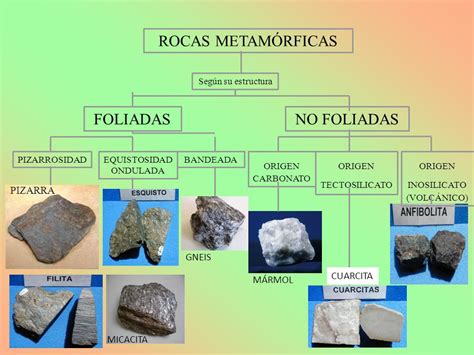 Para un día de viaje Comunismo Marty Fielding clasificacion de las rocas metamorficas segun su ...