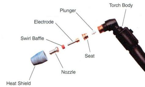 The Plasma Torch Guide | The TMG Blog