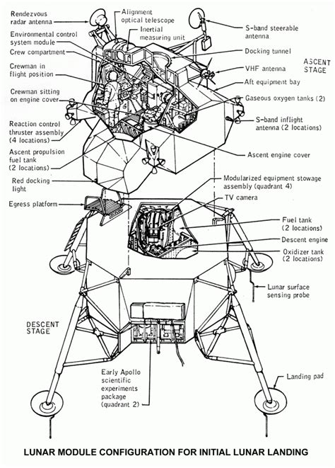 Lunar module configuration blueprint | Apollo space program, Apollo ...