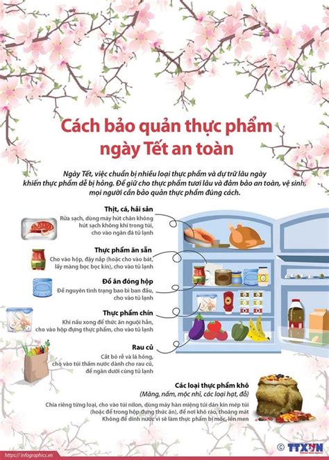 Cách bảo quản thực phẩm ngày Tết an toàn Vua Yến chuyên cung cấp yến sào chính hãng. Các bạn có ...